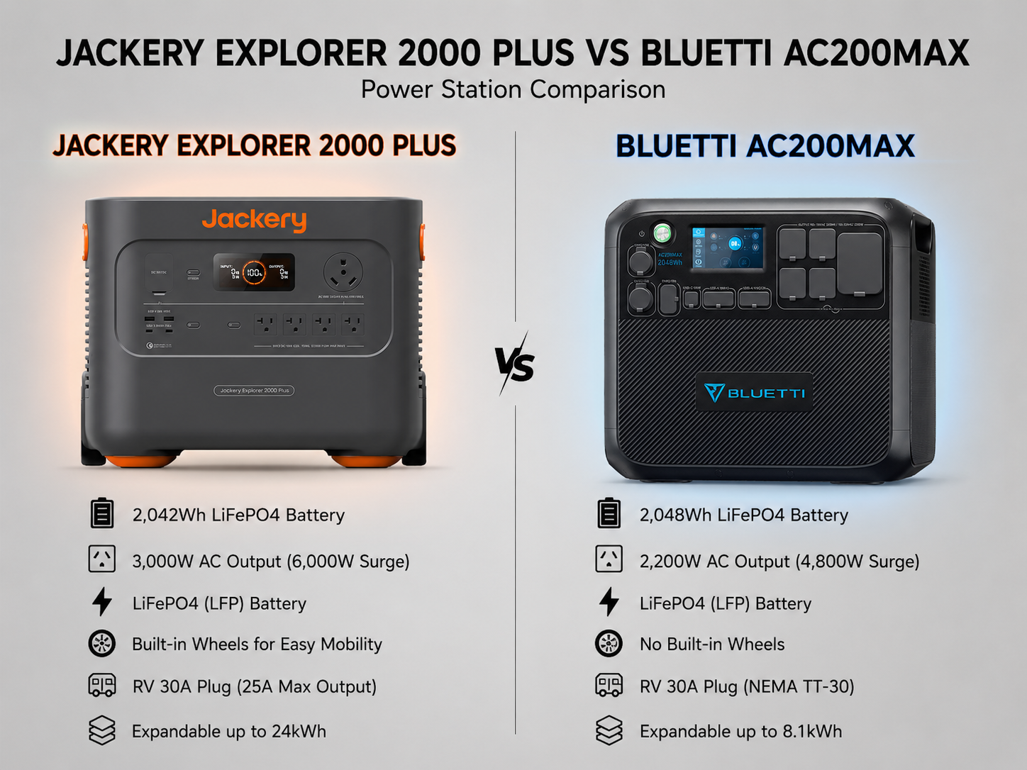 Jackery Explorer 2000 Plus vs Bluetti AC200MAX comparison